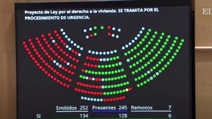 El Senado aprueba definitivamente la primera ley de vivienda de la democracia