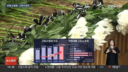 돌봄서비스 제공하고 AI 투입…고독사 20% 줄인다