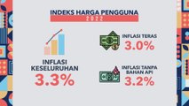 Indeks harga pengguna 2022