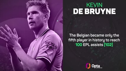 Man City's Premier League triumph in numbers