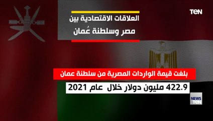 العلاقات الاقتصادية بين مصر وسلطنة عُمان
