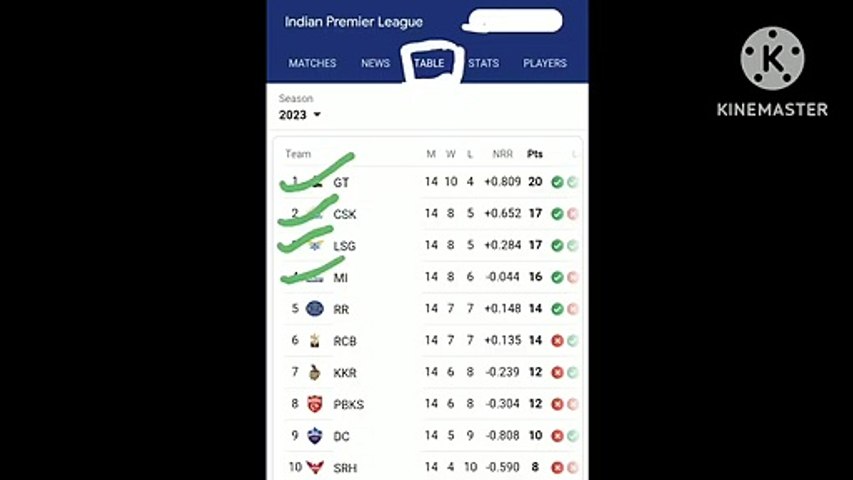 IPL Points Table