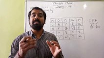 PlayFair Cipher ll Basics Of Playfair Cipher Explained with Solved Example in Hindi