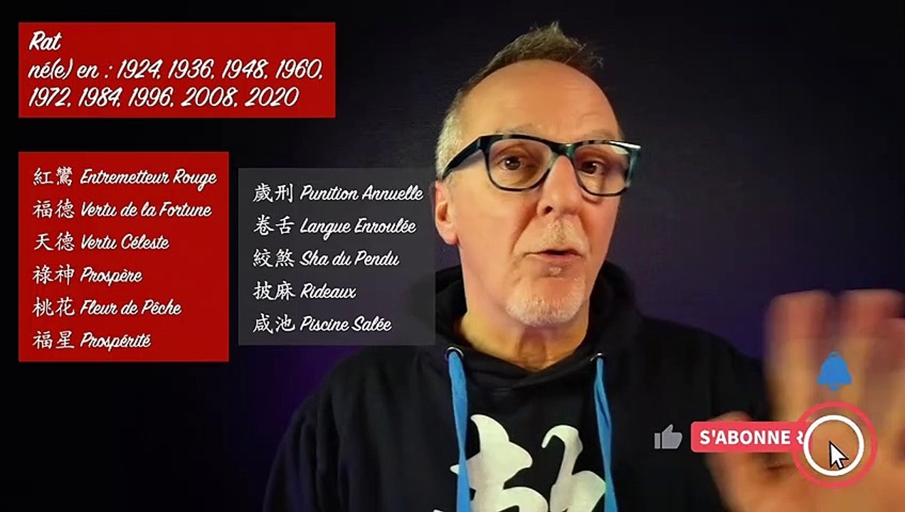 Le signe du Rat en 2023 - Astrologie Chinoise