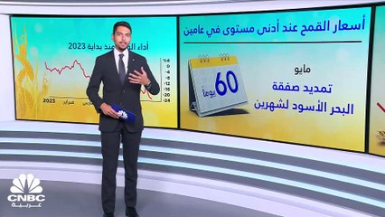 القمح عند أدنى مستوى منذ مارس 2022