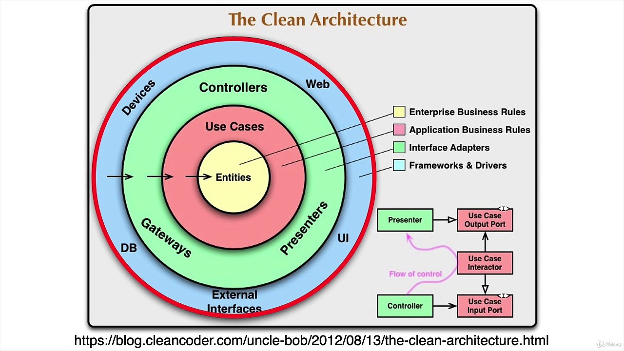 Creating a CRUD application using the CQRS + Mediator pattern - Clean Architecture
