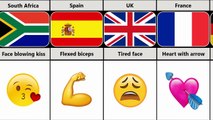 Most Used Emojis From Different Countries विभिन्न देशों से सर्वाधिक प्रयुक्त इमोजी