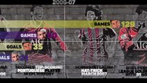 Messi v Ronaldo - The race for 500 Top 5 European league goals