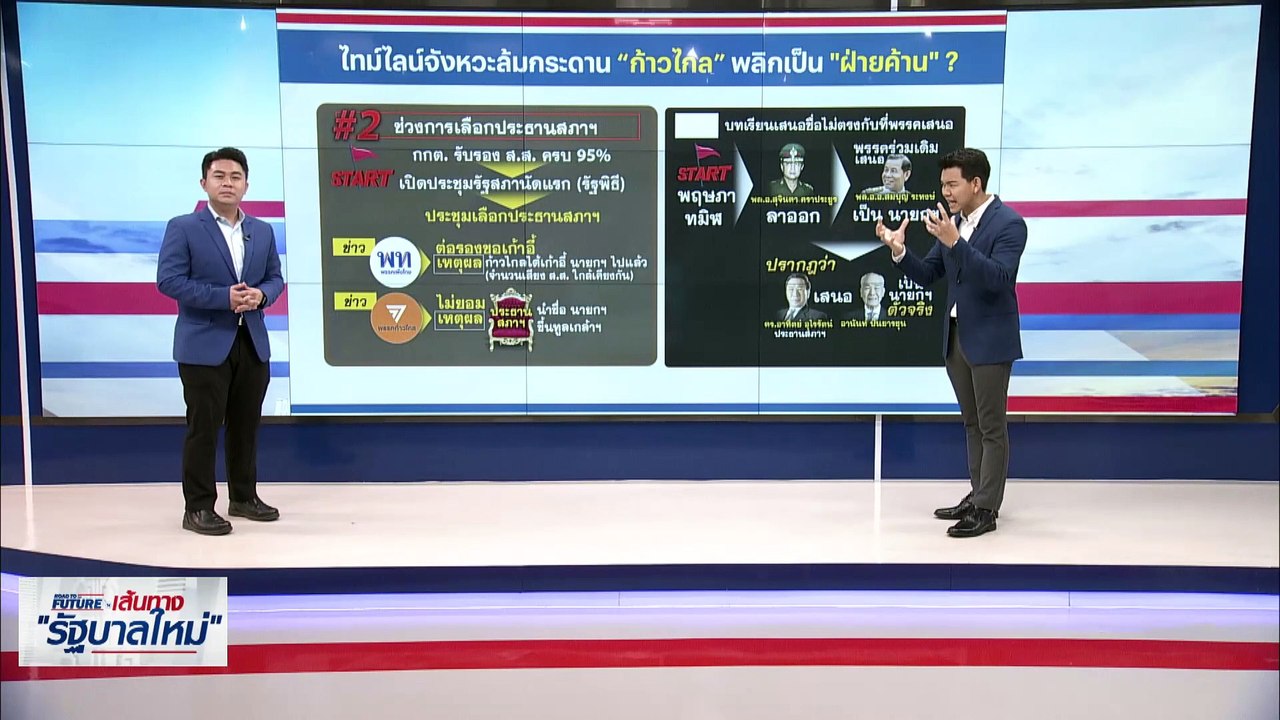 ไทม์ไลน์จังหวะล้มกระดาน “ก้าวไกล” พลิกเป็น "ฝ่ายค้าน" ? | เนชั่นทันข่าวเช้า | 24 พ.ค. 66 | PART 4