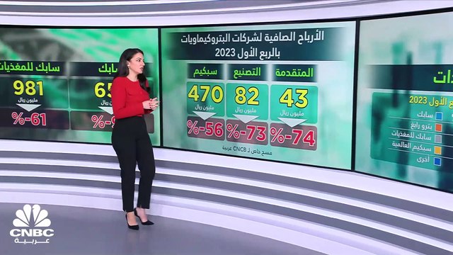 نتائج شركات البتروكيماويات السعودية أسوأ من التوقعات.. والخسائر المجمعة تتجاوز 90 مليون ريال بالربع الأول 2023