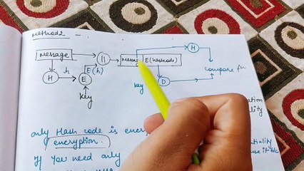 Hash Functions in Cryptography