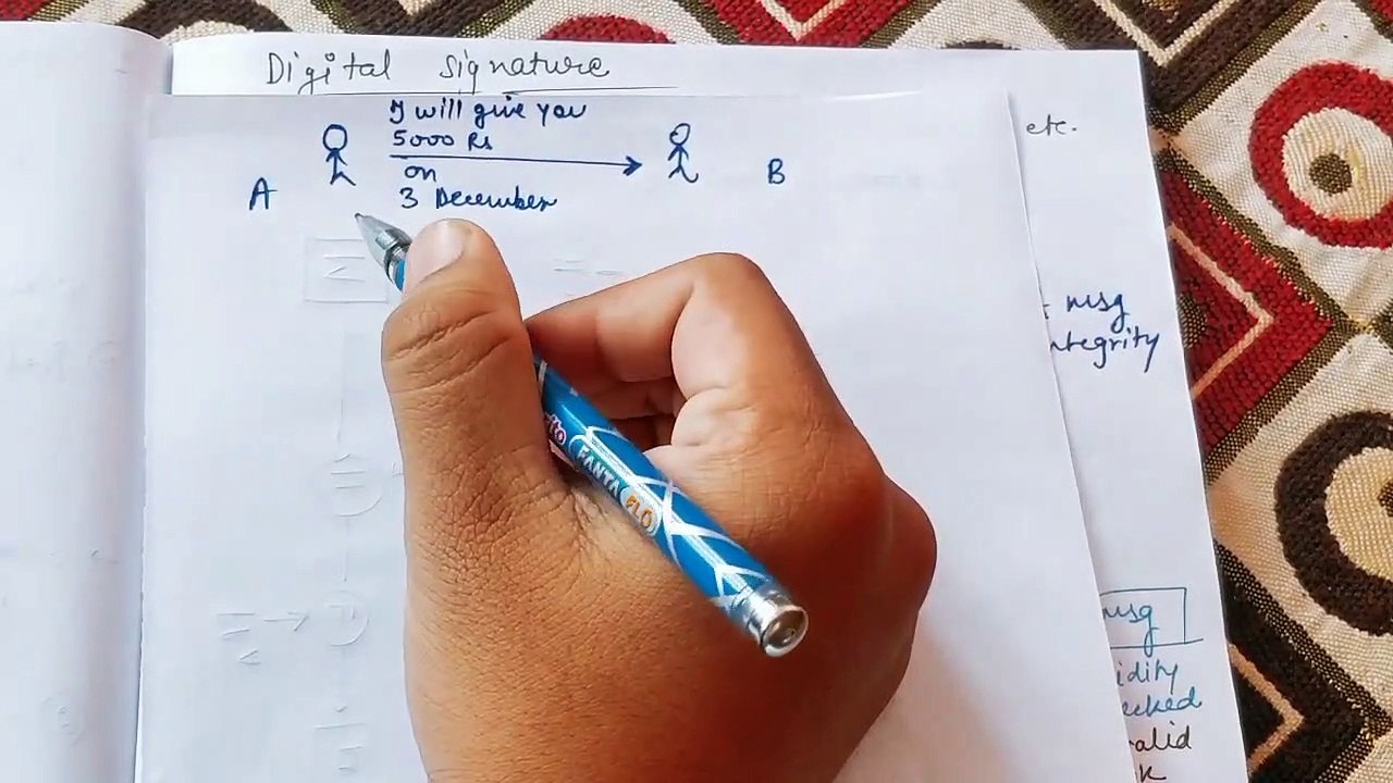 Digital signature