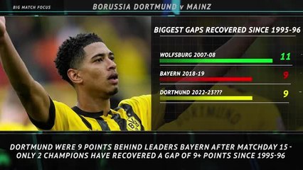 Big Match Focus - Borussia Dortmund v Mainz