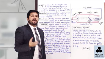 (8) X-RAYS (PART-1) | Lecture No 8 Chapter 20 Physics Class 12 by PGC| PGC LECTURES | SIR HASSAN FAREED