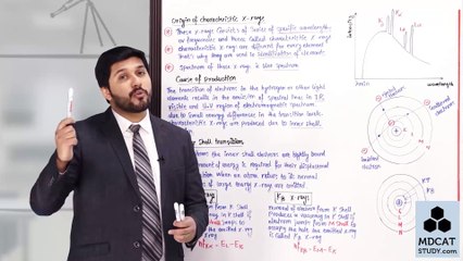 (9) X-RAYS (PART-2) | Lecture No 9 Chapter 20 Physics Class 12 by PGC| PGC LECTURES | SIR HASSAN FAREED