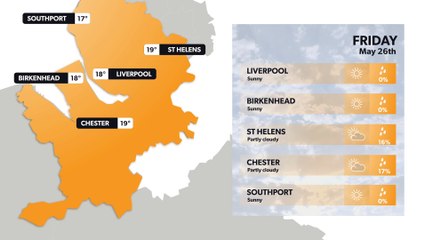 Liverpool weather forecast 25 May