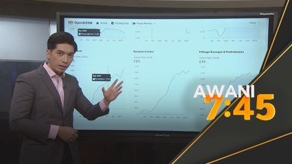 Indeks Harga Pengguna (IHP) bagi April 2023 diumum esok (Jumaat)