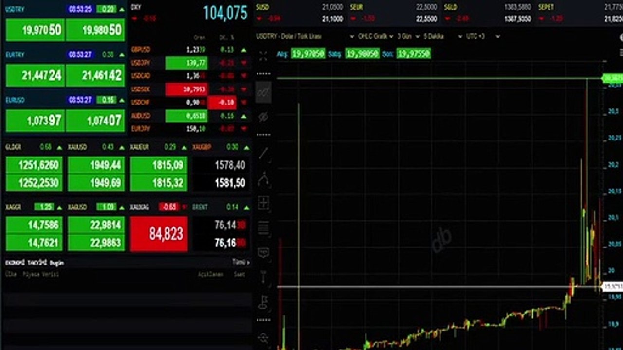 Dolar rekor seviyesi kaç, rekor kırdı mı? 1 dolar kaç TL? 26 Mayıs 2023 döviz kuru!
