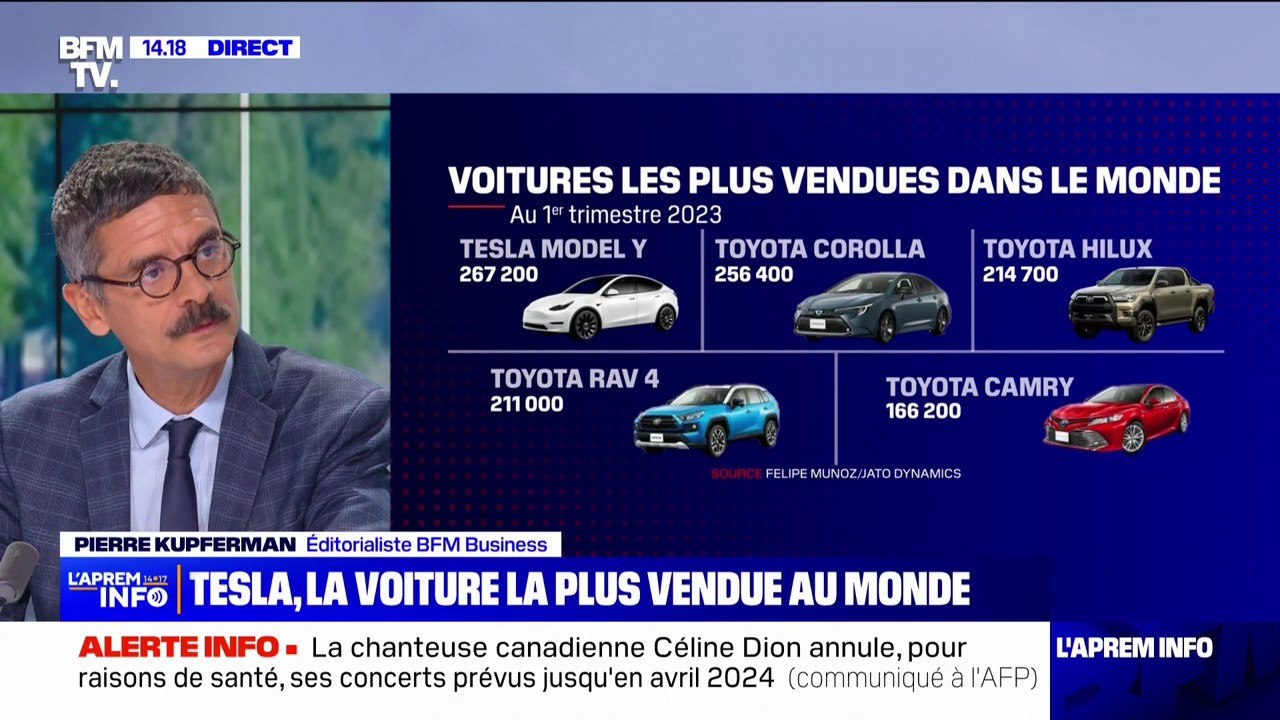 Le Model Y, une voiture électrique de la marque Tesla est le véhicule le  plus vendu au monde - Vidéo Dailymotion