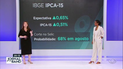 Juliana Rosa: IPCA-15 de maio teve queda 26/05/2023 10:54:29