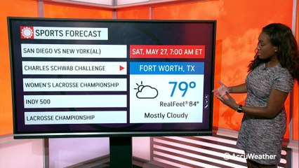Your forecast for upcoming sporting events