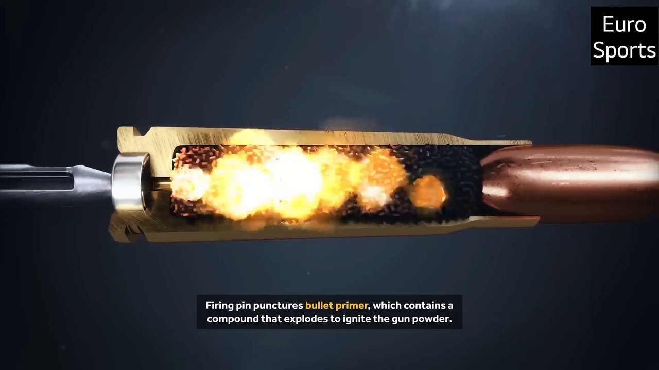 How an AK-47 Works