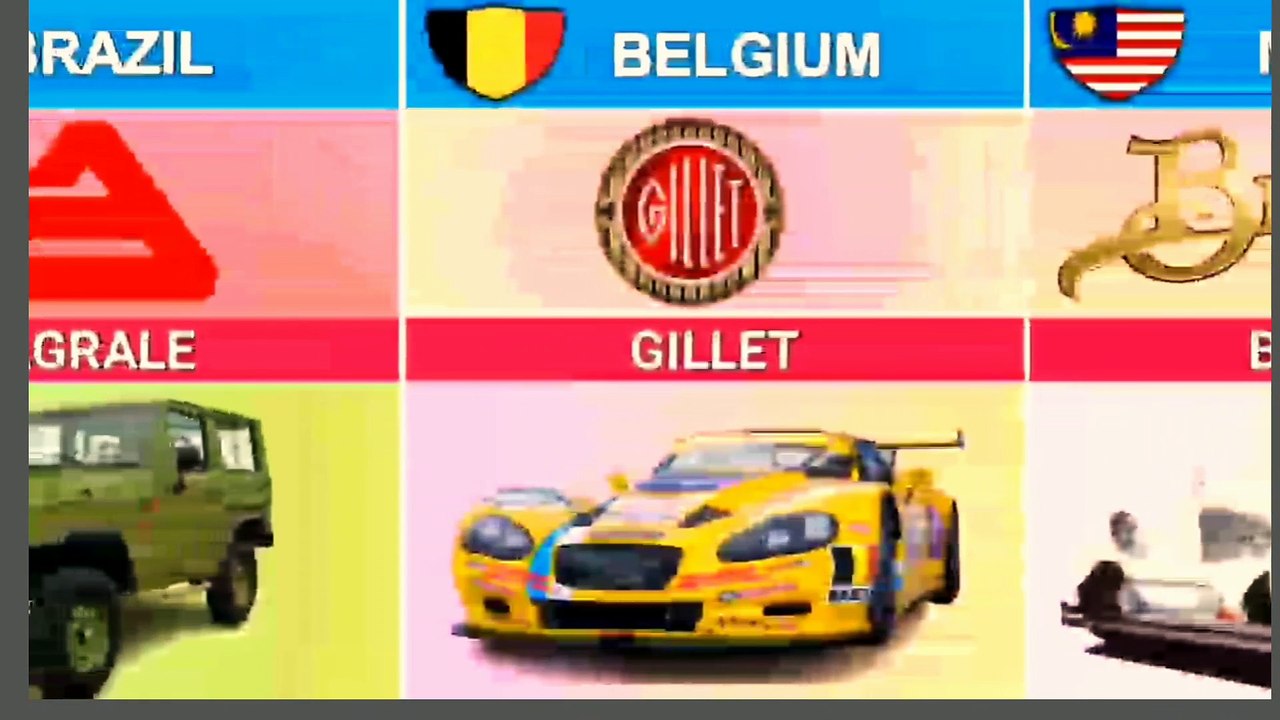 Car Brands By Country | Cars From Different Countries