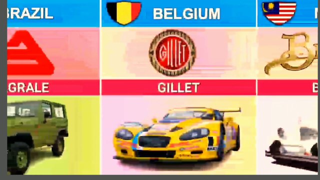 Car Brands By Country | Cars From Different Countries