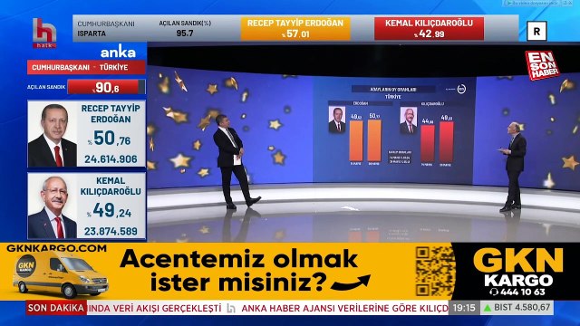 Halk TV'de seçim sonuçları moralleri bozdu