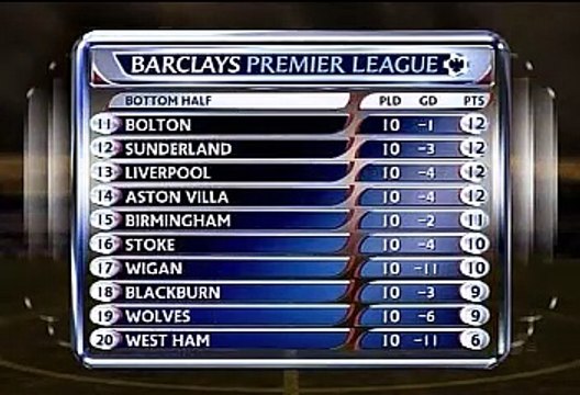 10-11 プレミアリーグプレビューショー #11 20101106