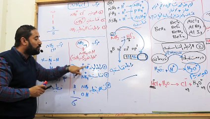 مراجعة الترم الثاني باب تالت تانيه ثانوي