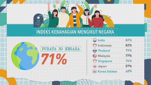 [INFOGRAFIK] Hari Kebahagiaan Sedunia