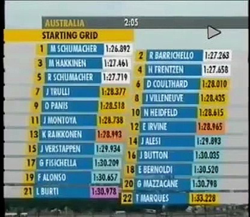 F1 2001 Best of 01. GP von Australien