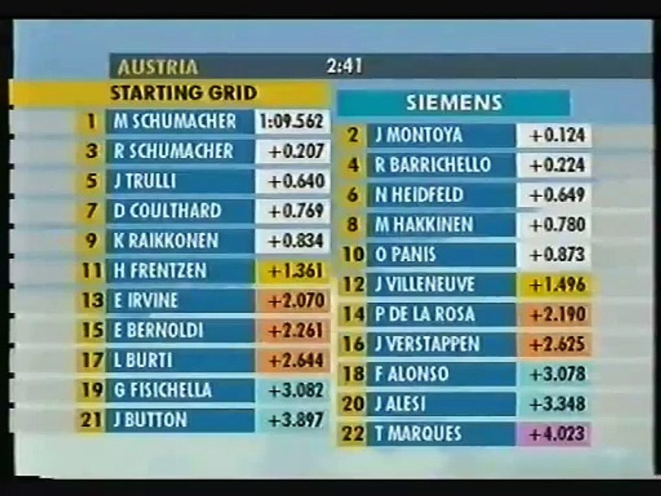 F1 2001 Best of 06. GP von Österreich