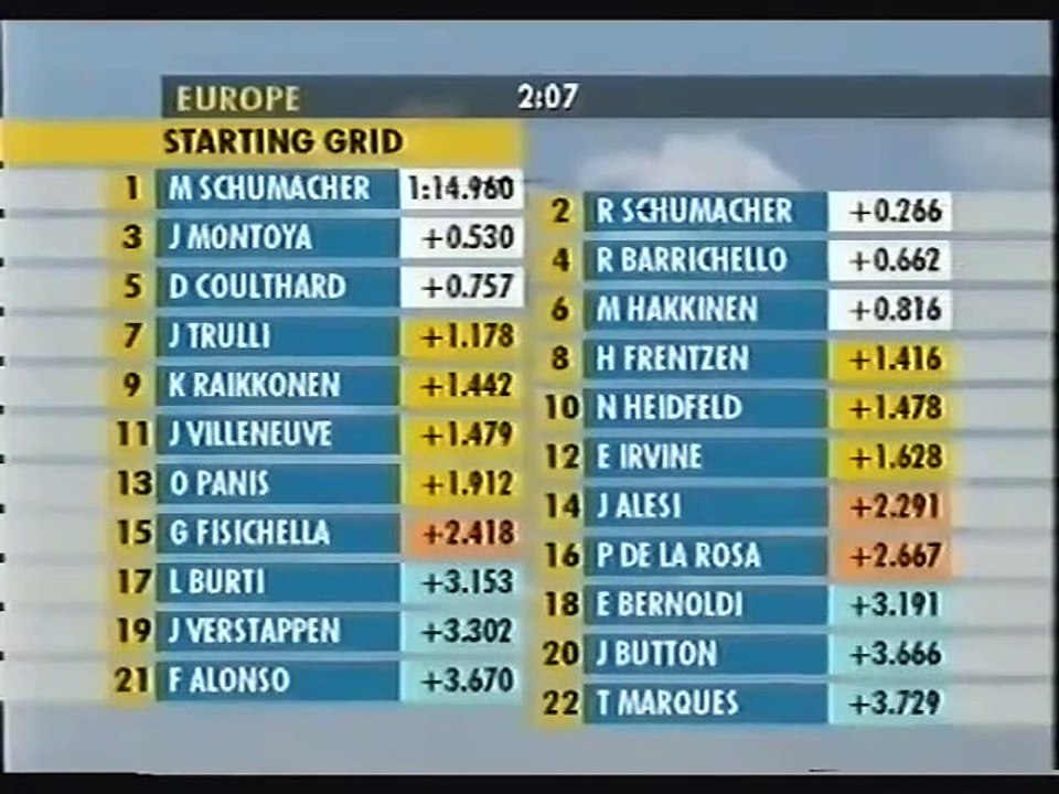 F1 2001 Best of 09. GP von Europa