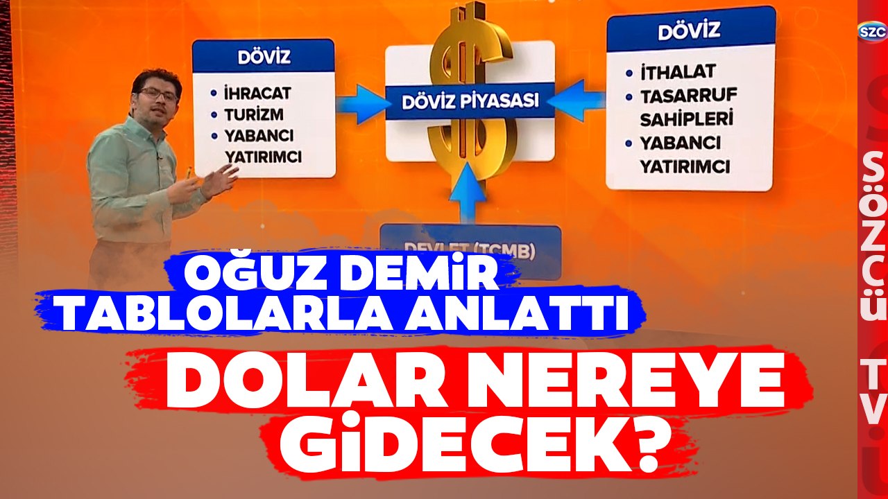O uz Demir den Detayl Dolar Kuru Analizi te Dolar Nereye Sorusunun 