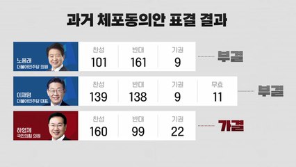 윤관석·이성만 체포안 내일 표결...여야의 셈법은? / YTN