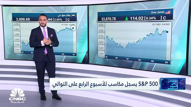حالة عدم اليقين تسيطر على الأسواق .. ومؤشرات أميركا تواصل المكاسب