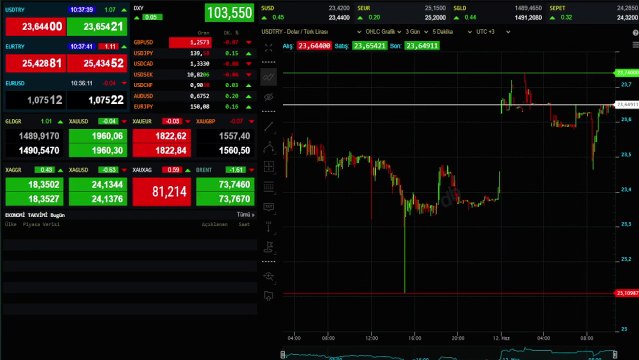 SON DAKİKA! Altın fiyatları düşecek mi 2023? Çeyrek altın ne kadar oldu, kaç TL?