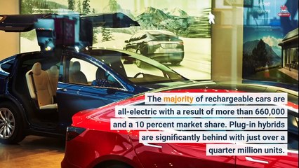 Global Plug-In Electric Car Sales Increased 70% In April 2023