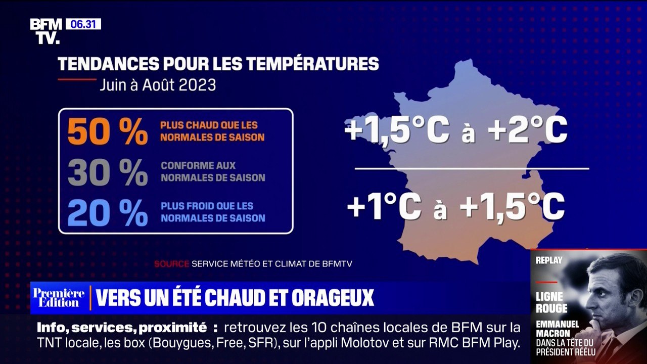 Vers un été plus chaud que les normales de saison au nord comme au sud de la France