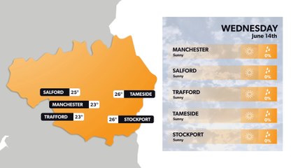 Manchester weather forecast 13 June