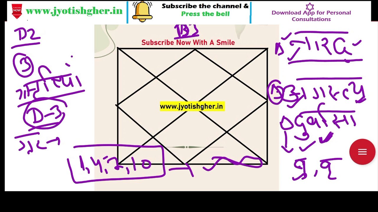 D3 CHART (P2) RISHIS