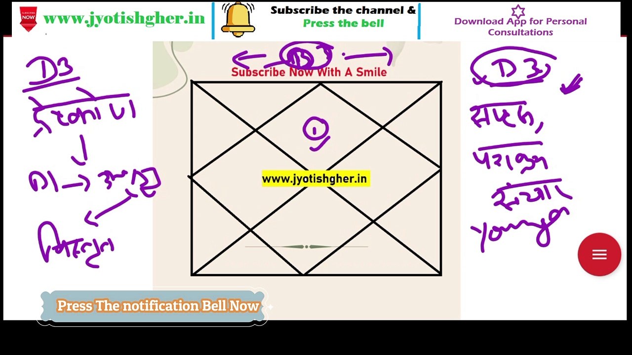 All Houses in D3 chart P1
