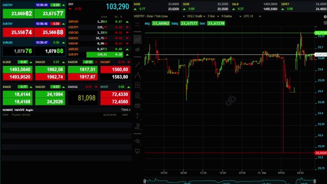 TCMB faiz kararı ne zaman? 2023 Haziran ayı toplantısı detayları ve TCMB faiz kararı açıklanma tarihi