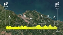 Le profil de la 1re étape en vidéo - Cyclisme - Tour de France 2023