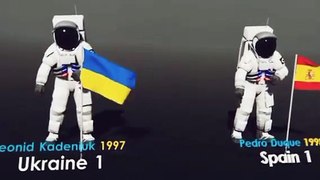 Countries by number of Astronauts 2023 dailymotion video,