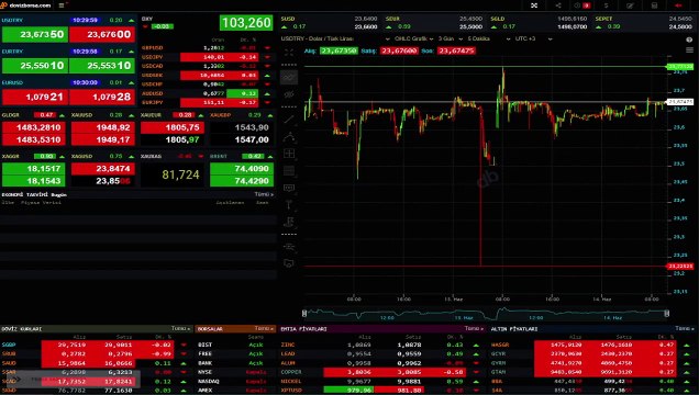 FED kararı saat kaçta？ FED faiz açıklaması ne zaman？ FED faiz kararı 2023 ! FED faiz kararı altını nasıl etkiler？ FED faiz kararı ne zaman saat kaçta？