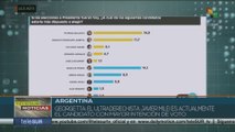 Argentina: Encuestas revelan polarización de cara a elecciones primarias