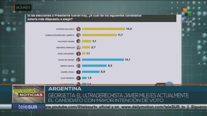 Argentina: Encuestas revelan polarización de cara a elecciones primarias